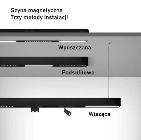 Oprawa szynowa Abigali LWQ-M11 Magneto (48V, ściemnianie 1-10V) 12W 3000K CRI>90
