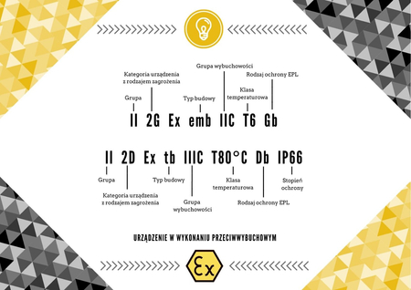Oprawa liniowa LED Greenie 30cm 24W IP66 Przeciwwybuchowa ATEX NW