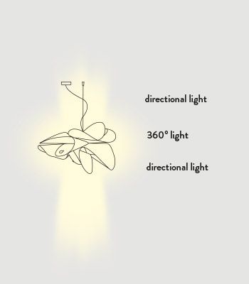 Lampa wisząca Slamp ETOSS00WHT01T00LEDEU La Belle Etoile Small