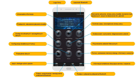 Lampa uliczna solarna LED Greenie 20W Bluetooth, PIR, wskaźnik RGB