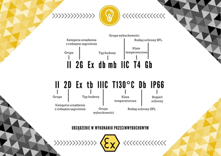 Oprawa liniowa LED Greenie SuperTitanium 60cm 36W IP66 Przeciwwybuchowa ATEX NW