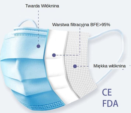 Zestaw 50 szt. - Maski trójwarstwowe ochronne do użytku cywilnego i medycznego z elastycznymi gumkami