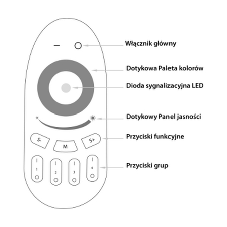 Pilot do taśm RGB 24g radiowy 4 strefowy