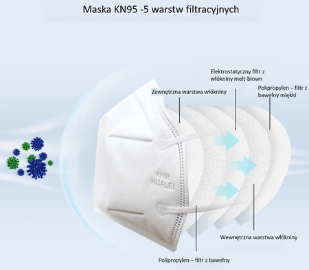 Maska ochronna na twarz KN95 FFP2 zabezpieczająca z elastycznymi gumkami