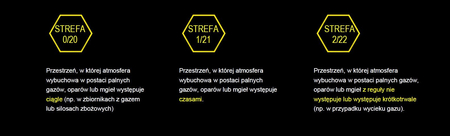 Oprawa liniowa LED Greenie SuperTitanium 35cm 30W IP66 Przeciwwybuchowa ATEX NW