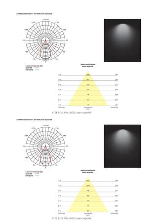 Lampa sufitowa Nowodvorski 8723 CL Ios LED 40W, 4000K, 60°