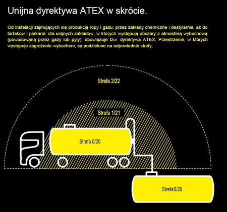 Oprawa liniowa LED Greenie SuperTitanium 35cm 30W IP66 Przeciwwybuchowa ATEX NW